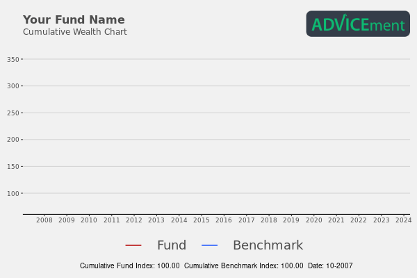 Example animated chart